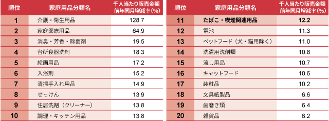 コロナストレスと在宅勤務でたばこ売り上げ増 再喫煙の懸念も 日経クロストレンド