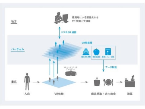 顔に貼り付ける「ひもなしマスク」 未来消費カレンダー新着情報(画像)