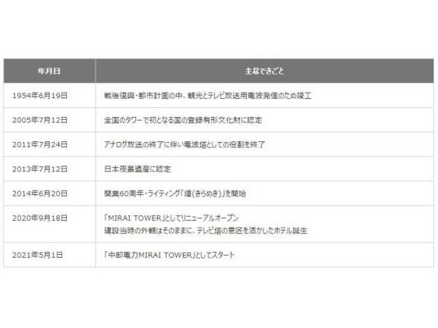 帝国ホテル 東京 建て替え 未来消費カレンダー新着情報 日経クロストレンド