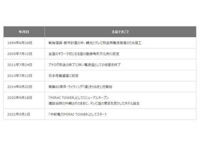 帝国ホテル 東京 建て替え 未来消費カレンダー新着情報 日経クロストレンド 帝国ホテル 東京 建て替え 未来消費カレンダー新着情報 日経クロストレンド