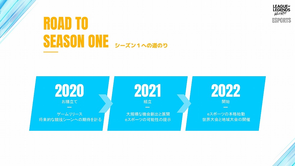 2021年は22年のeスポーツタイトルとして本格始動する前段階と位置づける