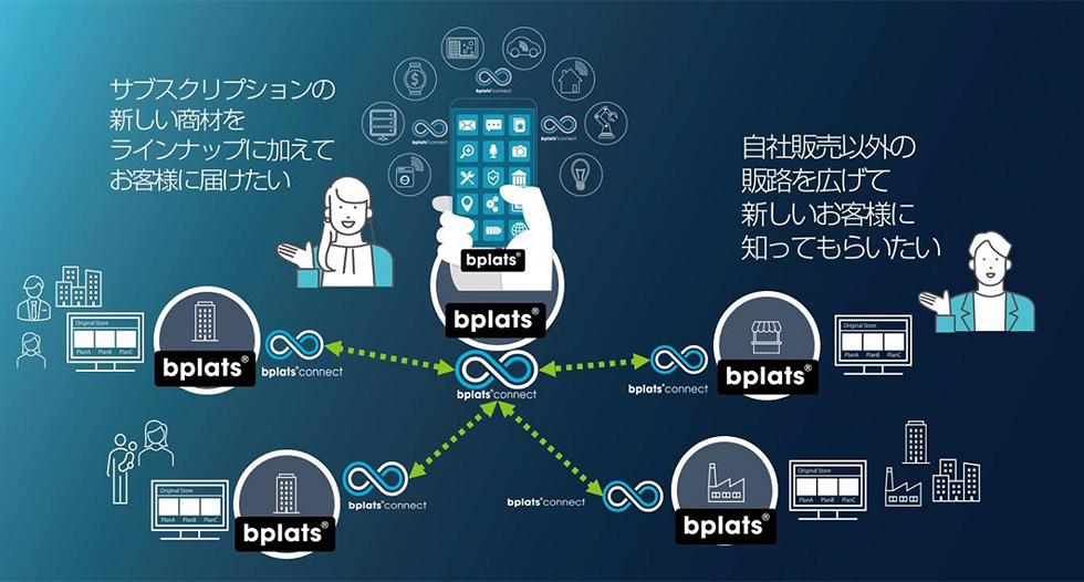 Bplats Connectは、サブスクサービスの販路を拡大したい事業者や新しい商材をラインアップに加えたい事業者には利用価値が大きい（出所／ビープラッツ）