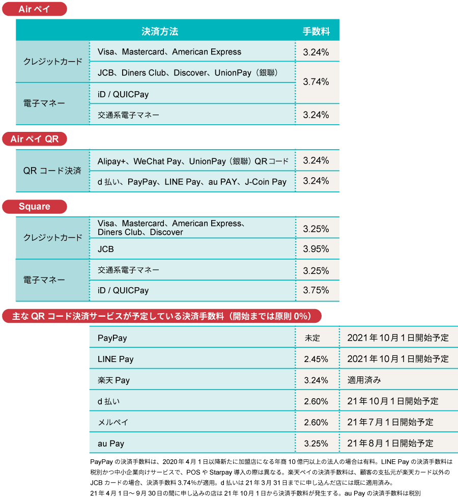 三井住友カードは加盟店をどう増やす？ 中小小売拡大戦略を追う：日経