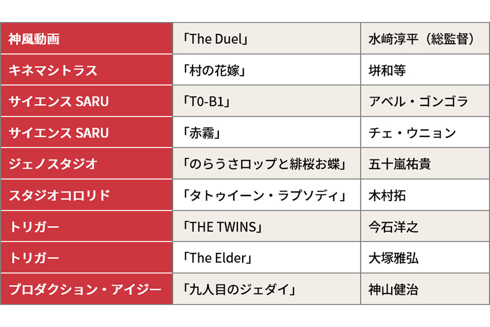 ディズニーが 和製スターウォーズ を配信 日本アニメ争奪戦に 日経クロストレンド