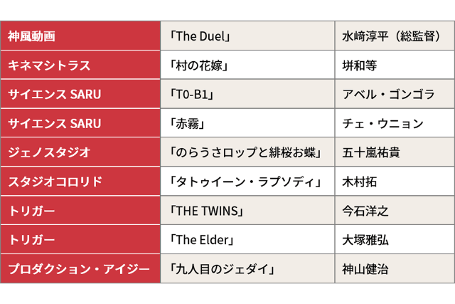 ディズニーが 和製スターウォーズ を配信 日本アニメ争奪戦に 日経クロストレンド ディズニーが 和製スターウォーズ を配信 日本アニメ争奪戦に 日経クロストレンド