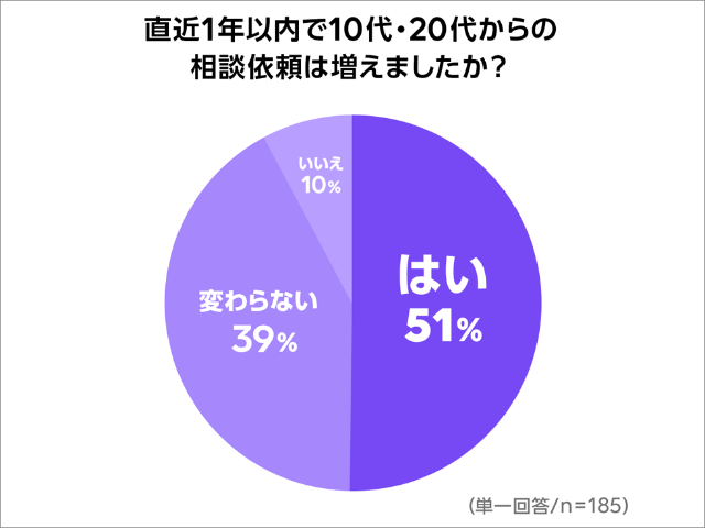 Z世代がコロナ禍で占いに走る今時の理由 Lineが占い師に調査 日経クロストレンド Z世代がコロナ禍で占いに走る今時の理由 Lineが占い師に調査 日経クロストレンド
