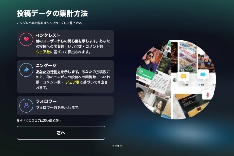 バッジシステムによる投稿データの集計方法(出所/DKT)