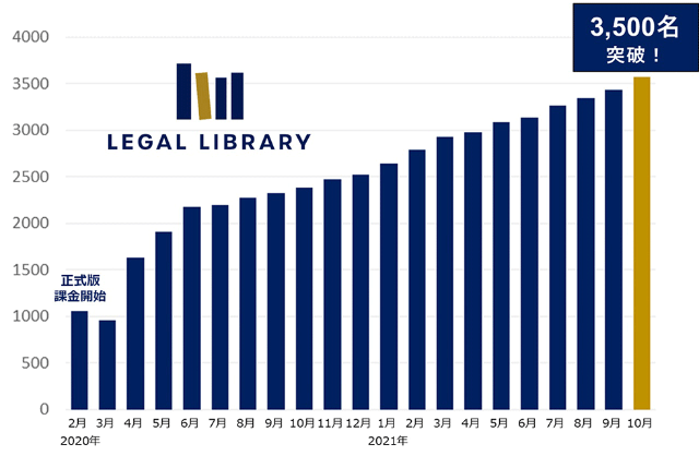 有料会員3500人突破 法律書リサーチ Legal Library なぜ好調 日経クロストレンド