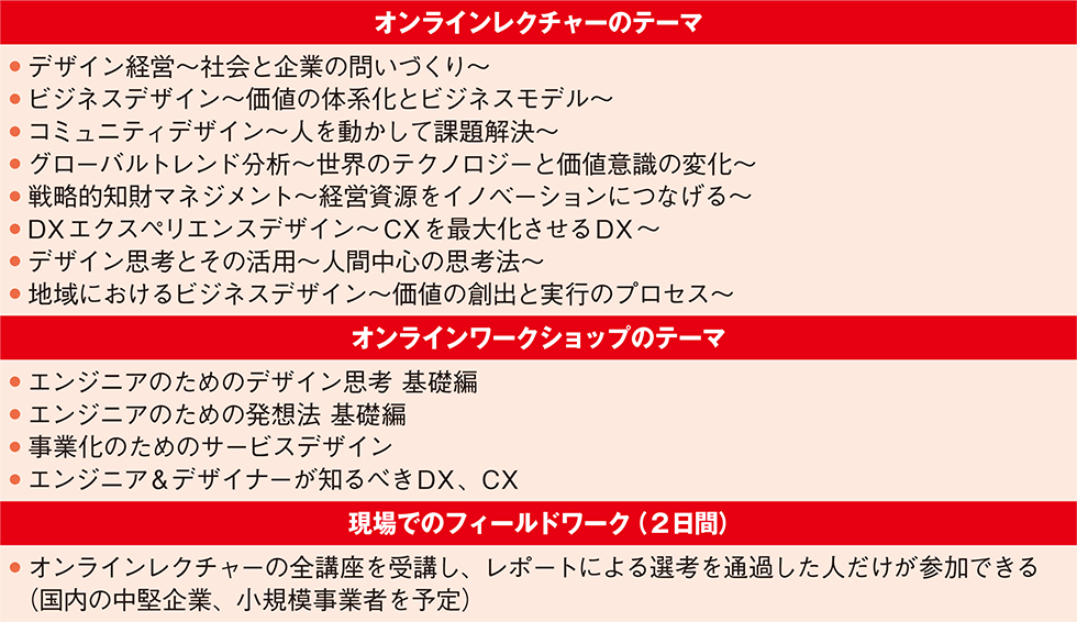 ●「2021年度オータムキャンプ」の主な内容