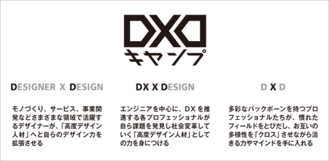 トリニティが「DXD」に込めた3つの意味（同社のサイトから）