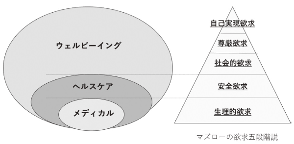 新たな有望消費市場の1つ ウェルネス市場 の40年を見通す 日経クロストレンド 新たな有望消費市場の1つ ウェルネス市場 の40年を見通す 日経クロストレンド