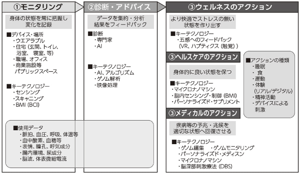 新たな有望消費市場の1つ ウェルネス市場 の40年を見通す 日経クロストレンド 新たな有望消費市場の1つ ウェルネス市場 の40年を見通す 日経クロストレンド