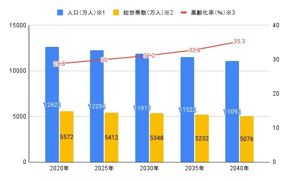 新たな有望消費市場の1つ ウェルネス市場 の40年を見通す 日経クロストレンド 新たな有望消費市場の1つ ウェルネス市場 の40年を見通す 日経クロストレンド