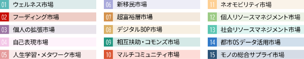 新たな有望消費市場の1つ ウェルネス市場 の40年を見通す 日経クロストレンド 新たな有望消費市場の1つ ウェルネス市場 の40年を見通す 日経クロストレンド