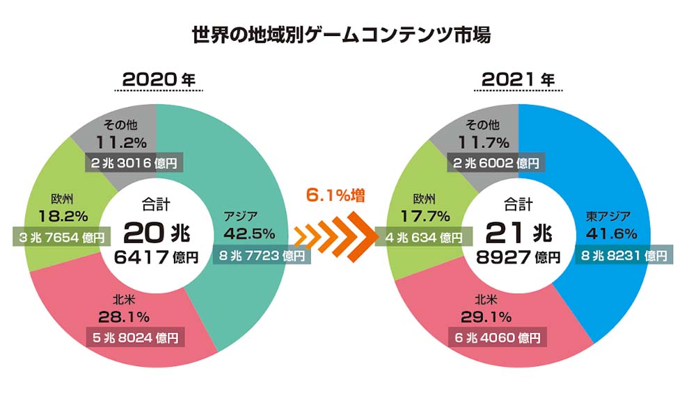 ファミ通モバイルゲーム白書2022 PDF版 | www.jarussi.com.br