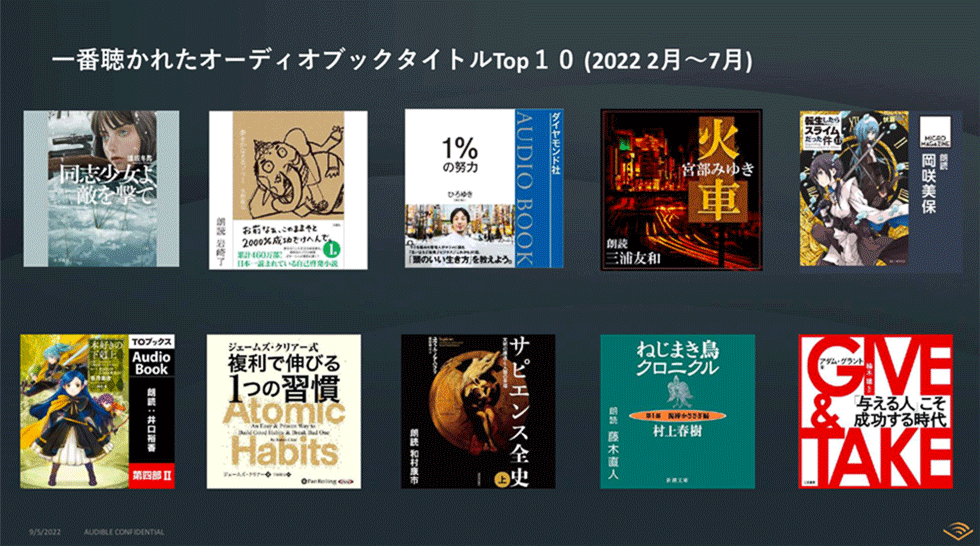 発表会で公開された「一番聴かれたオーディオブックタイトルTOP10 22年2月～7月」。ビジネス書に加え、小説が多くランクインしている