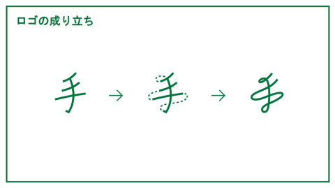nendoの佐藤オオキ氏がロゴマークのデザインを手掛けた。漢字の「手」をモチーフに、一筆書きになるようにデザインした。ブランドメッセージの動画も、一筆書きのようなイラストで表現している