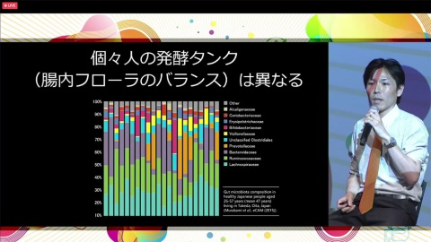 腸内フローラのバランスは一人ひとり異なることをグラフで紹介するメタジェン取締役CFOの水口佳紀氏