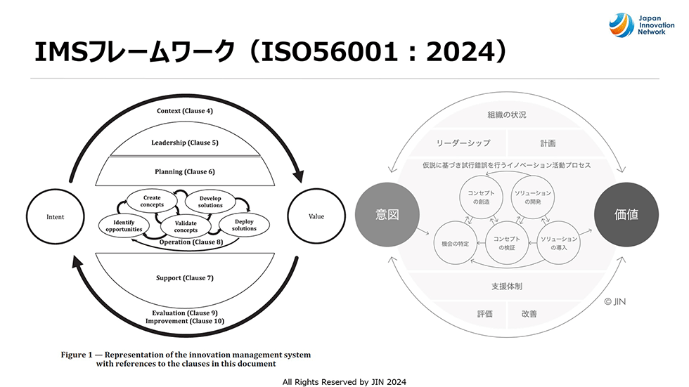 日本企業のイノベーション・マネジメント Amazon.co.jp: 日本企業のイノベーション・マネジメント : ヘル