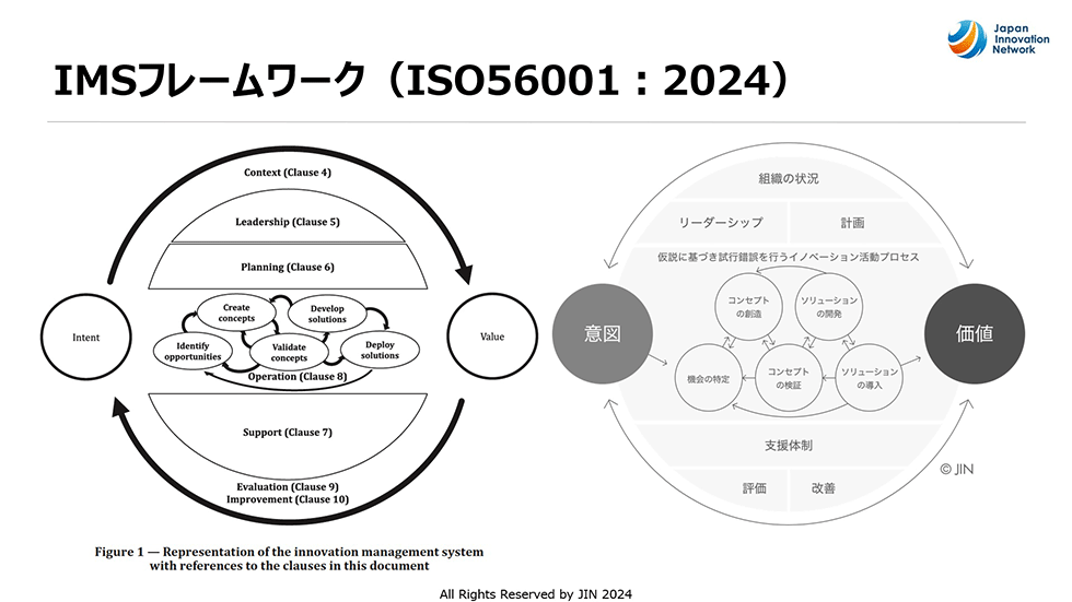 日本企業のイノベーション・マネジメント 日本を「イノベーション国家」に変革するための切り札