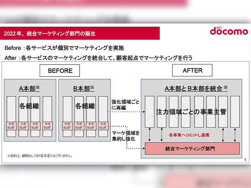 NTTドコモのマーケ大改革　成果生むマーケティング組織と人材の育て方