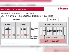 NTTドコモのマーケ大改革 成果生むマーケティング組織と人材の育て方