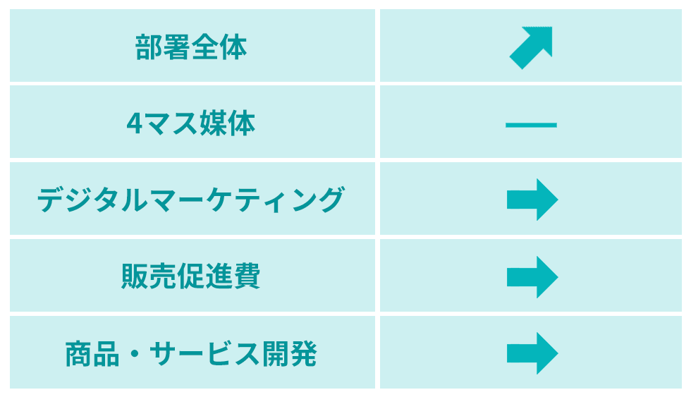 BAKE：日経クロストレンド