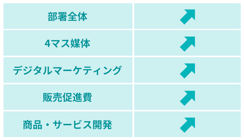 日本たばこ産業：日経クロストレンド