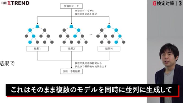 ディープラーニングG検定対策3 機械学習の具体的手法