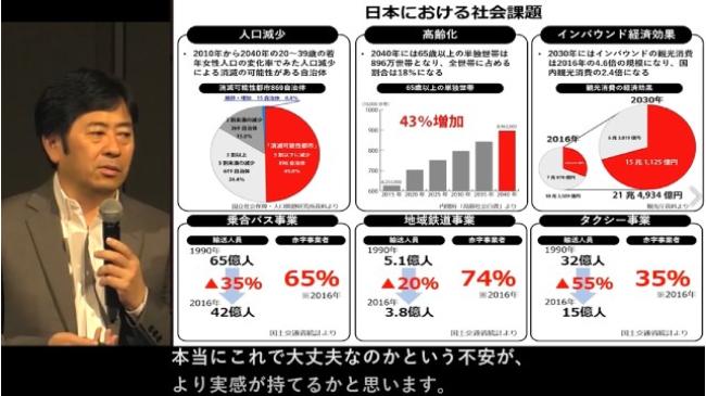 顧客の要望と社会課題を解決するMaaS(前編)