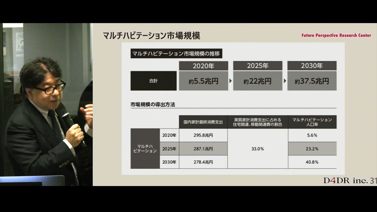 30兆円市場「多拠点生活」のトレンドを知る１