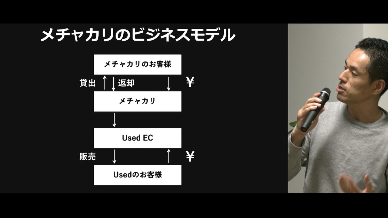 サブスクビジネスを「継続」させる方法２