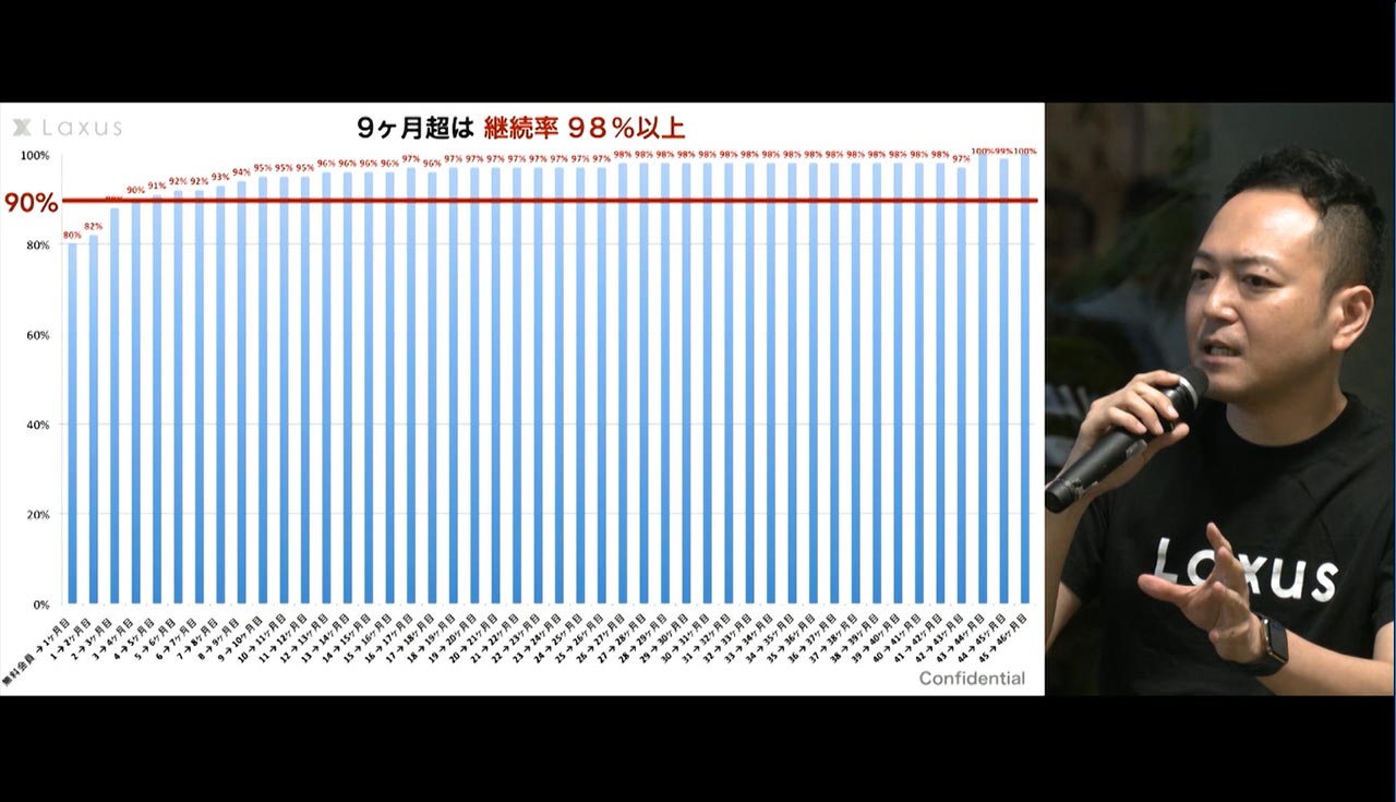 サブスクビジネスを「継続」させる方法３
