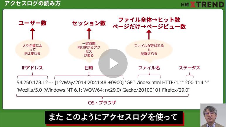 ウェブ解析士【試験対策4】 ウェブの基本的な仕組み