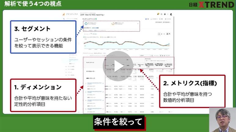 ウェブ解析士【試験対策5】 ウェブ解析の4つの視点と基本指標