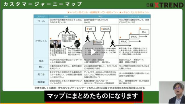 ウェブ解析士試験対策5 環境分析と戦略立案