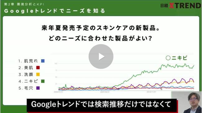 ウェブ解析士試験対策6 ウェブマーケティング解析