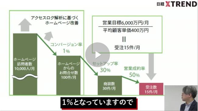 ウェブ解析士試験対策8 事業ごとの目標とKPI・事業計画の立案
