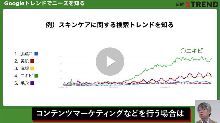 ウェブ解析士【試験対策9】 マーケティング解析