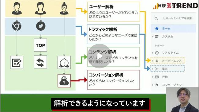 ウェブ解析士試験対策9 ウェブ解析計画の立案