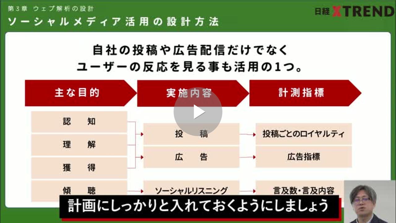 ウェブ解析士試験対策10 広告効果測定 ソーシャル サーチ解析 日経クロストレンド