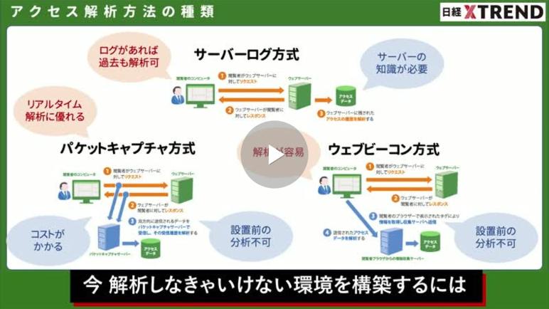 ウェブ解析士【試験対策11】 MELSAモデルによるデジタル化戦略