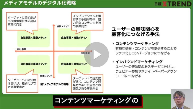 ウェブ解析士【試験対策12】 メディアモデルのKPIと計画立案