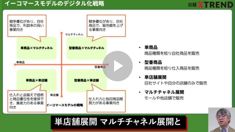 ウェブ解析士【試験対策13】 イーコマースモデルのKPIと計画立案