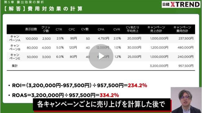 ウェブ解析士試験対策15 広告効果改善の計画立案