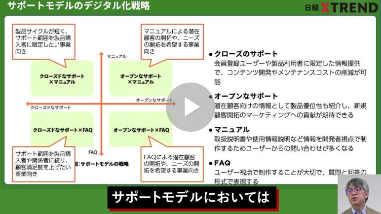 ウェブ解析士【試験対策15】 サポートモデルのKPIと計画立案