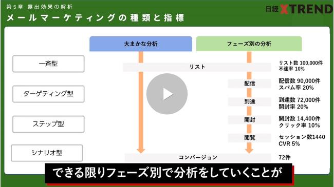 ウェブ解析士試験対策16 メールの測定方法