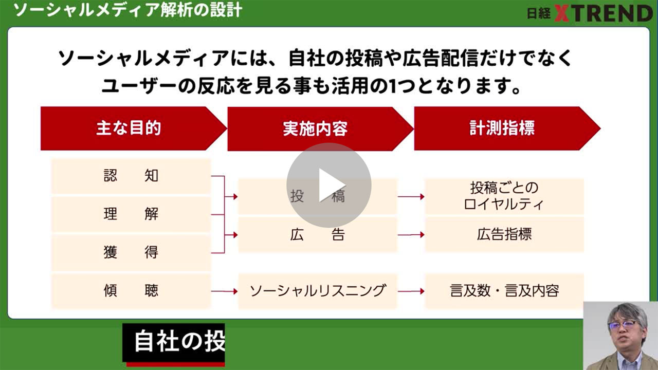 ウェブ解析士 試験対策18 広告効果 Sns 検索測定の設計 日経クロストレンド