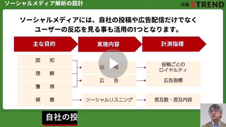 ウェブ解析士 試験対策18 広告効果 Sns 検索測定の設計 日経クロストレンド ウェブ解析士 試験対策18 広告効果 Sns 検索測定の設計 日経クロストレンド