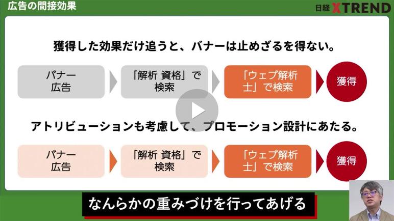 ウェブ解析士【試験対策25】 広告のエンゲージメントと間接効果